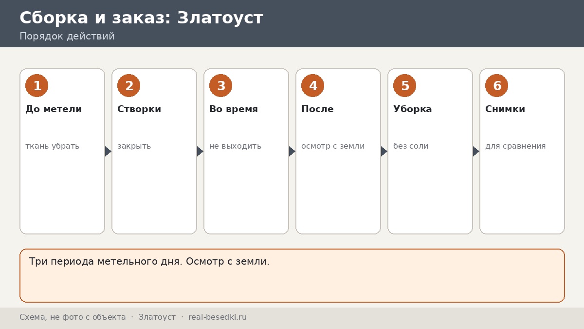 Метельный день, Златоуст
