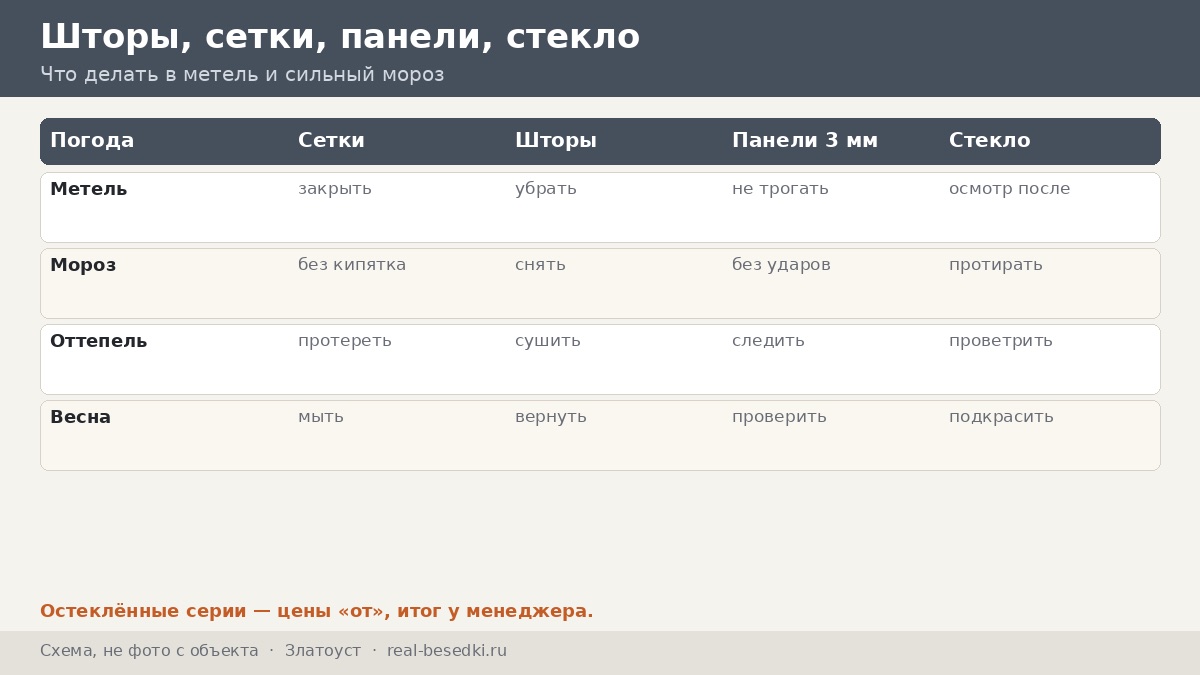 Стекло и шторы в Златоусте: мороз и метель — до бури, во время и после неё