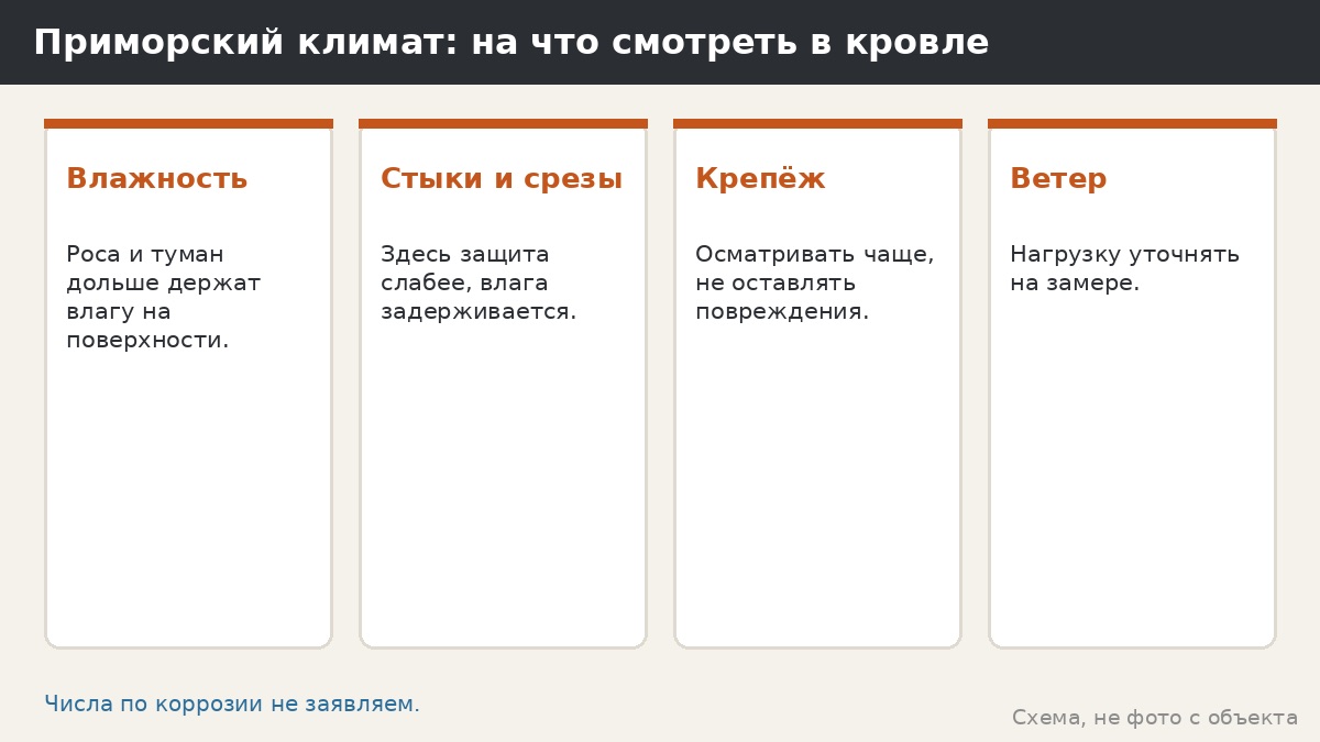 Кровля беседки в приморском климате: влажность, ветер и уход без обещаний