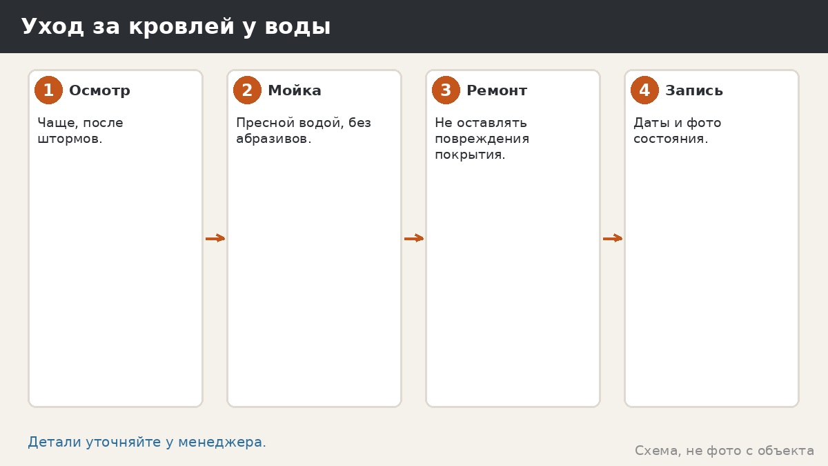 Уход за кровлей у воды по этапам