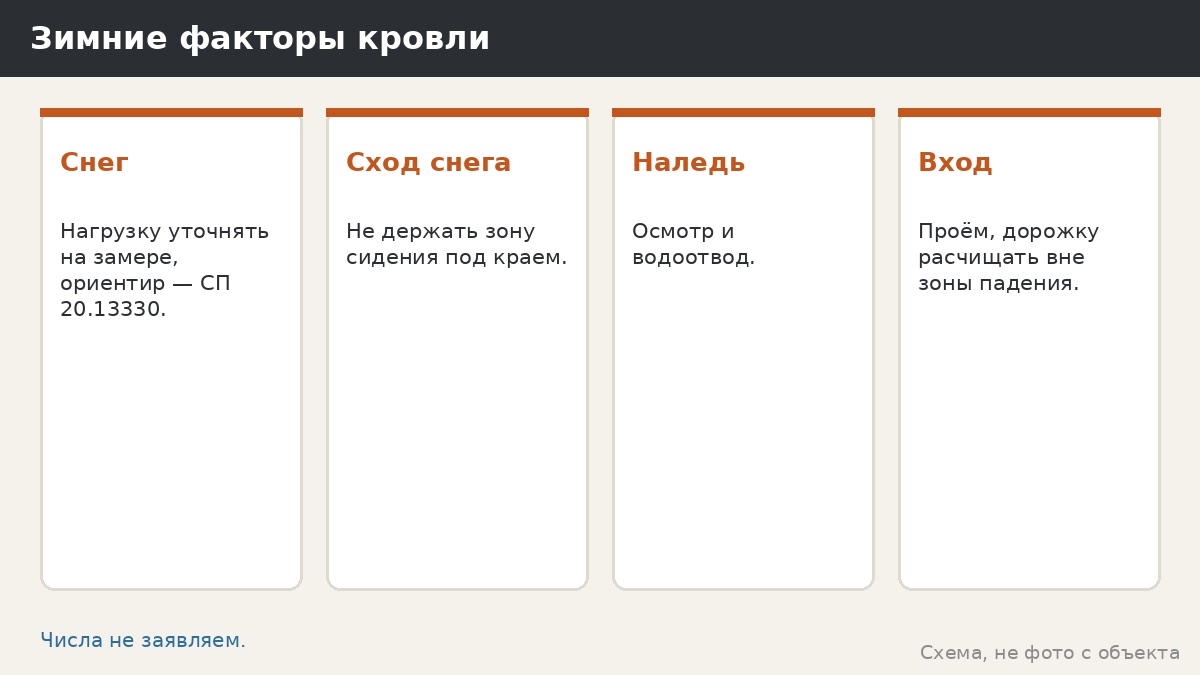 Кровля беседки на севере: снег, лёд и зимняя эксплуатация без числовых обещаний