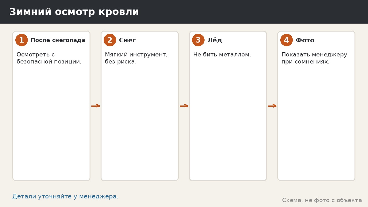 Зимний осмотр кровли: последовательность