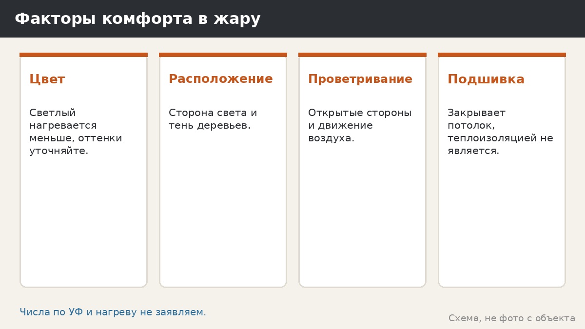 Кровля беседки на юге: жара, солнце и ультрафиолет без обещаний по цифрам