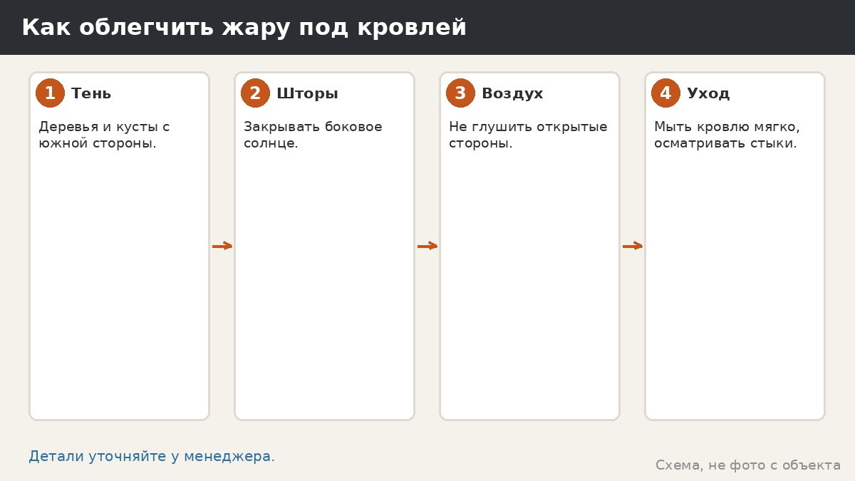 Как облегчить жару под кровлей: последовательность