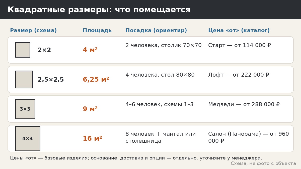 Квадратные беседки: размеры, площадь и посадка