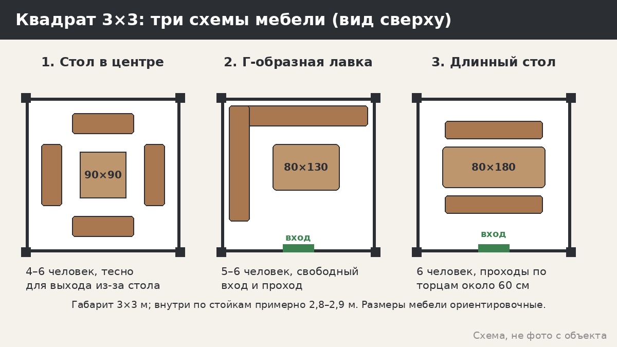 Квадратная беседка: как разместить стол и лавки в 2×2, 2,5×2,5, 3×3 и 4×4