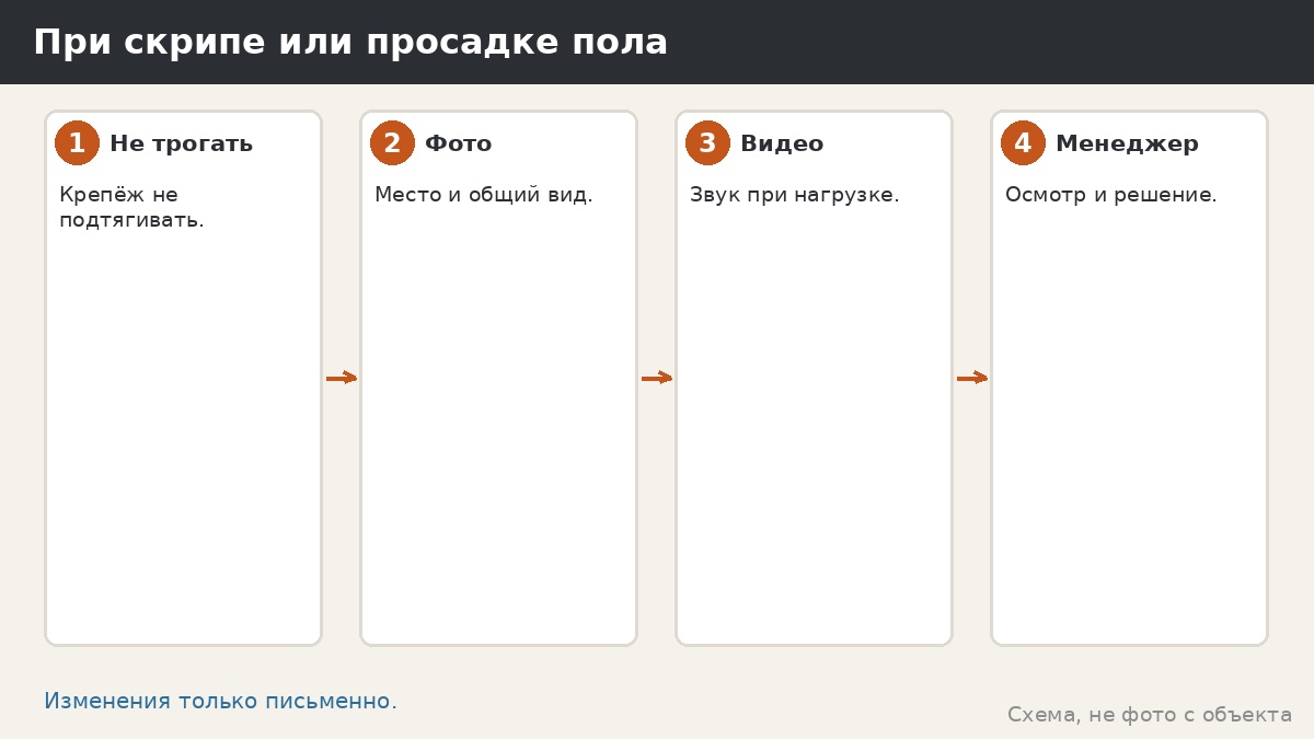 Что делать при скрипе или просадке пола