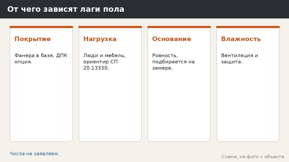 Лаги пола беседки: шаг, сечение и материал — что важно знать без выдуманных чисел