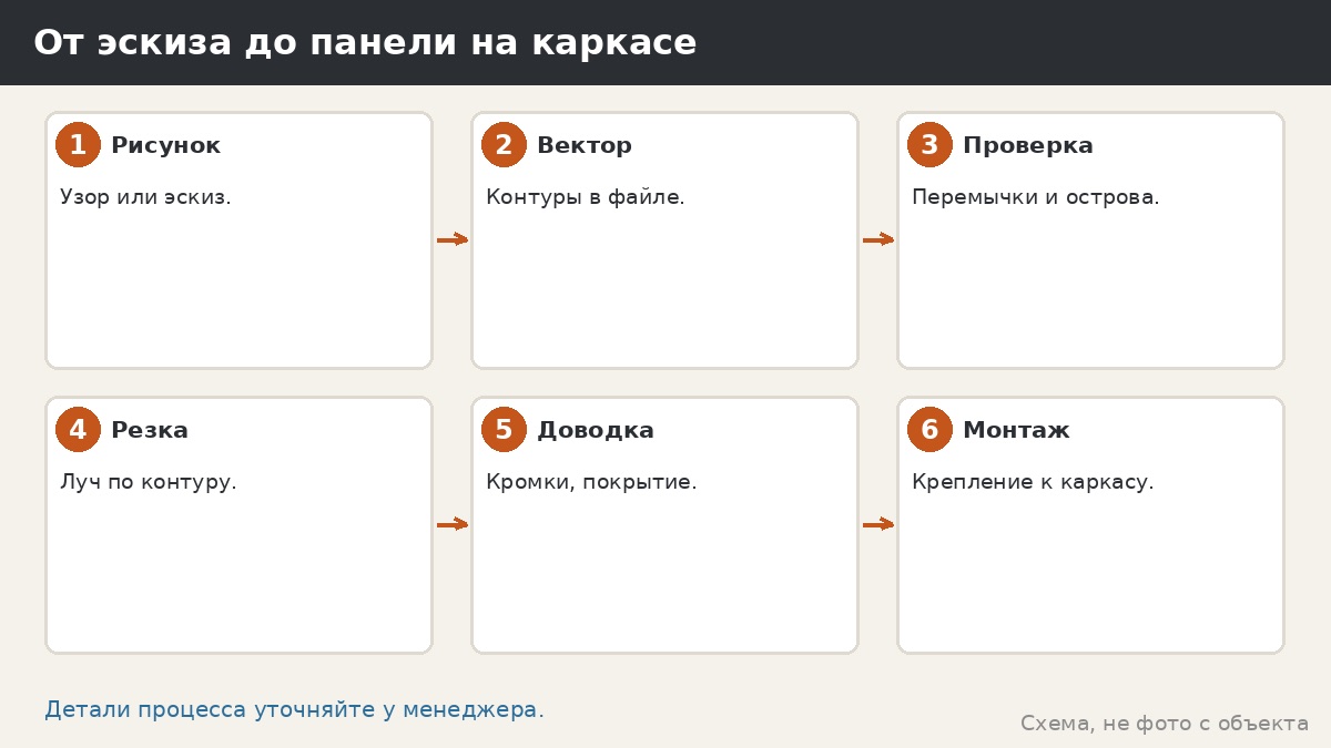 Лазерная резка стали для беседок: как это работает и что важно знать