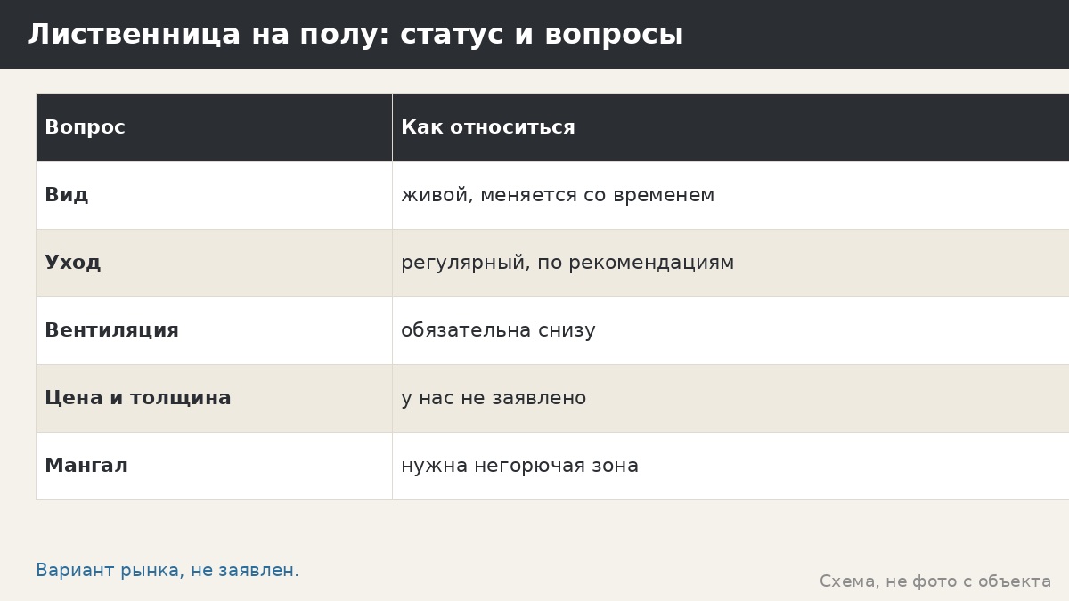 Террасная доска из лиственницы для пола беседки: вариант рынка, риски и вопросы