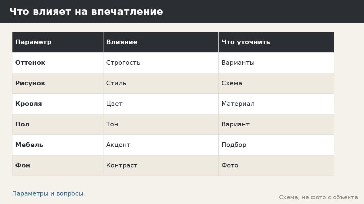 Правда ли, что лофт — это только чёрный: цвета, стиль и что уточнить