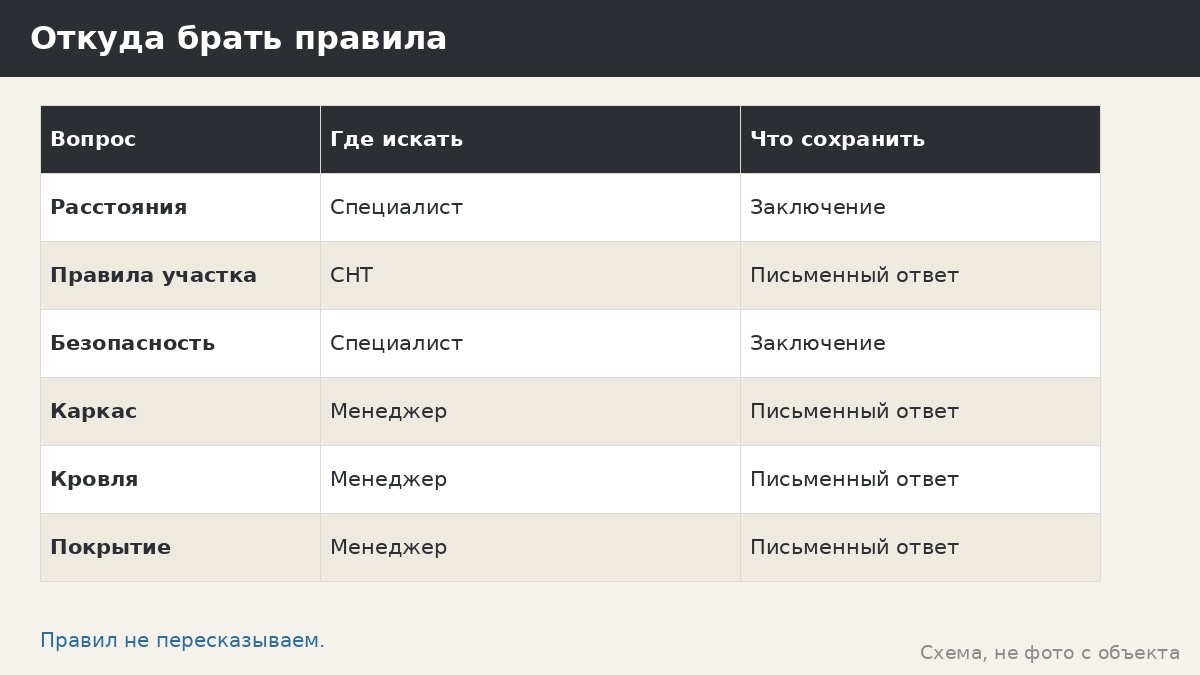 Мангал под навесом: правила размещения, о которых мы не заявляем, и что спросить