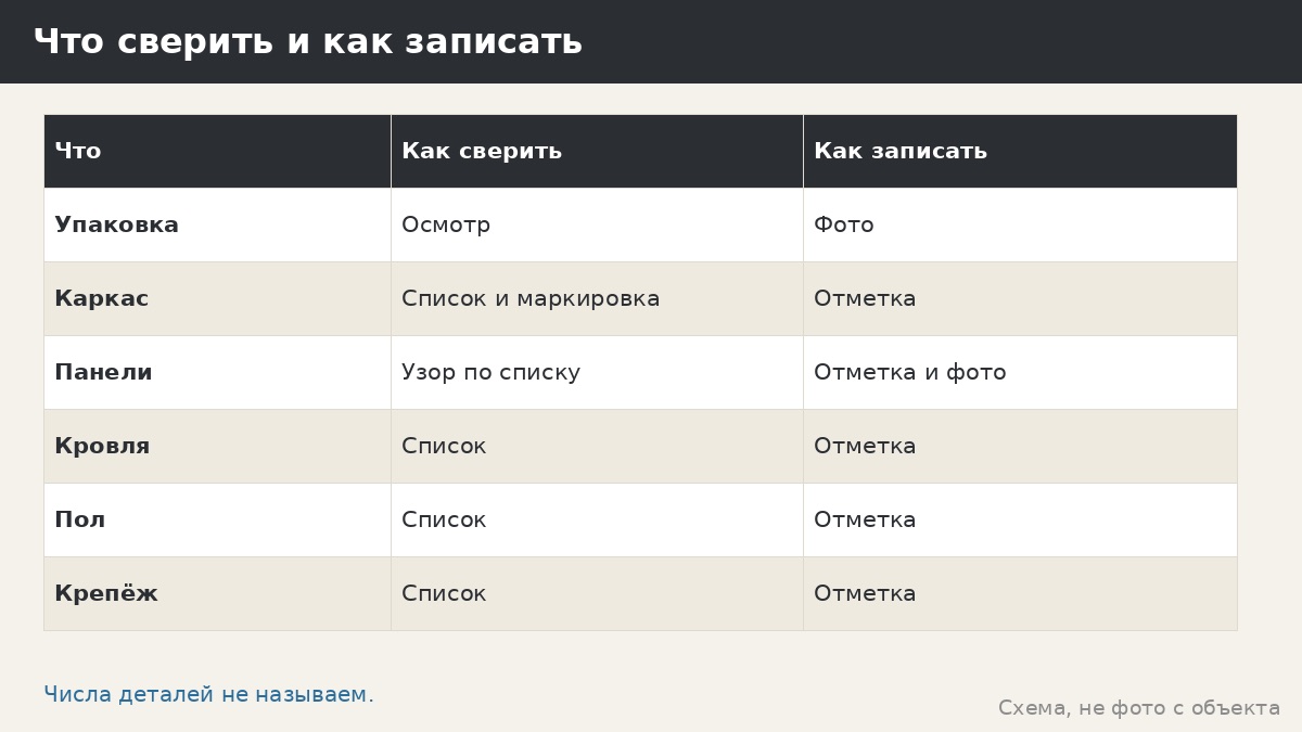 Упаковка и маркировка деталей беседки: как сверить комплект при получении