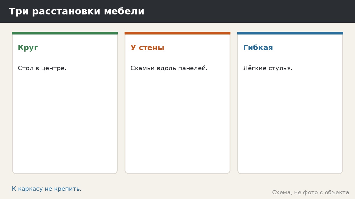 Три расстановки мебели
