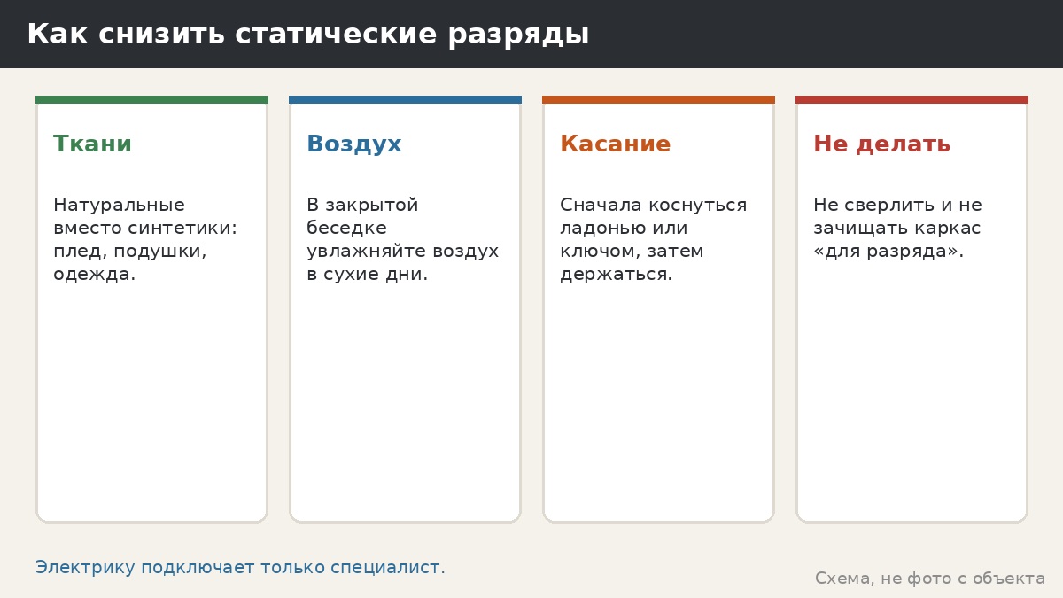 Как снизить статические разряды