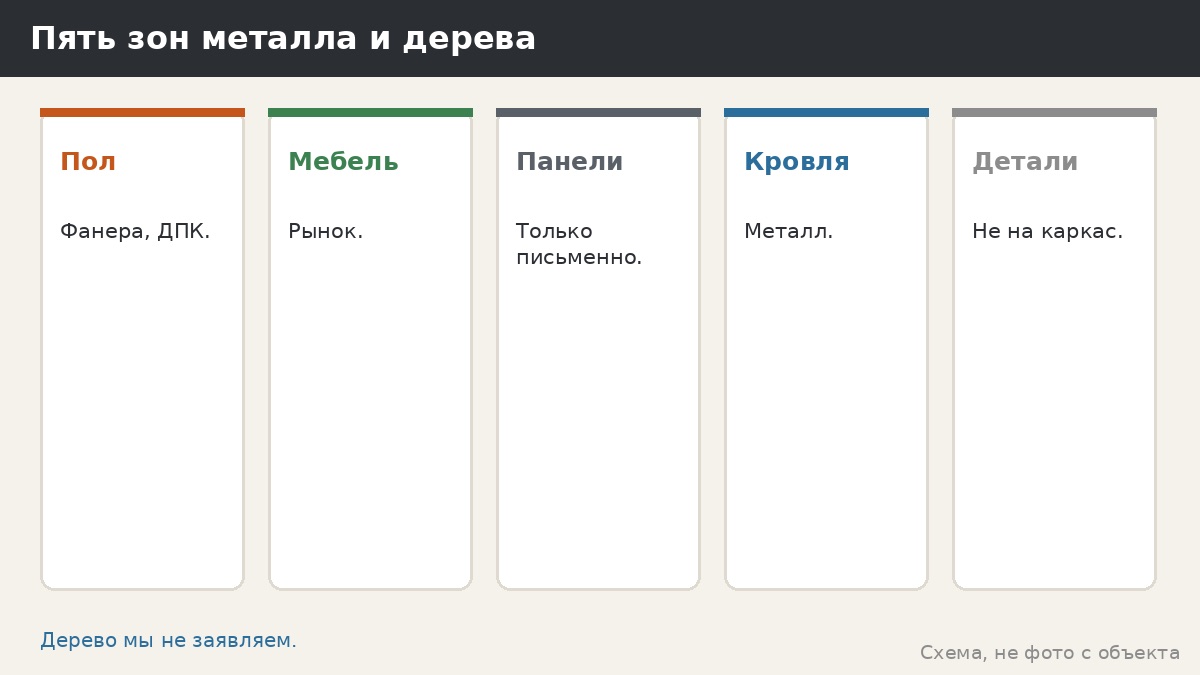Сочетание металла и дерева в дизайне беседки: где они дружат и где спорят