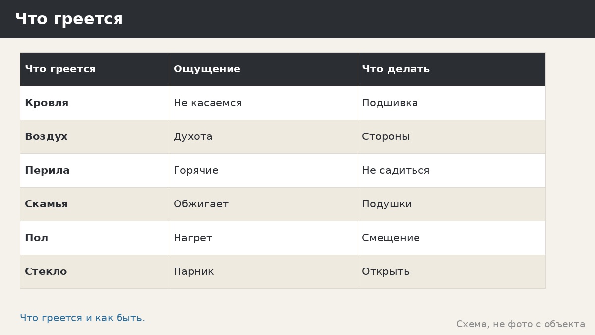 Правда ли, что металл нагревается: что происходит с металлической беседкой на солнце