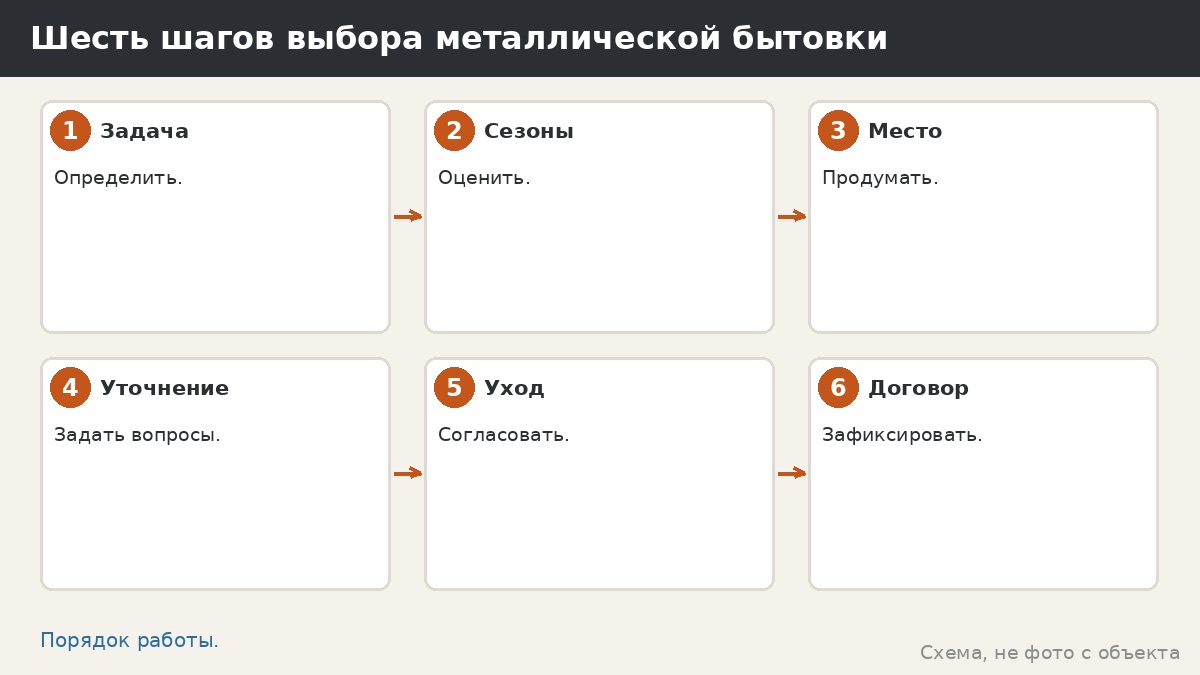 Шесть шагов выбора металлической бытовки