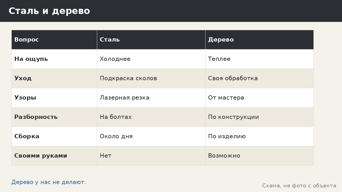 Металлическая беседка или деревянная: честное сравнение без победителя