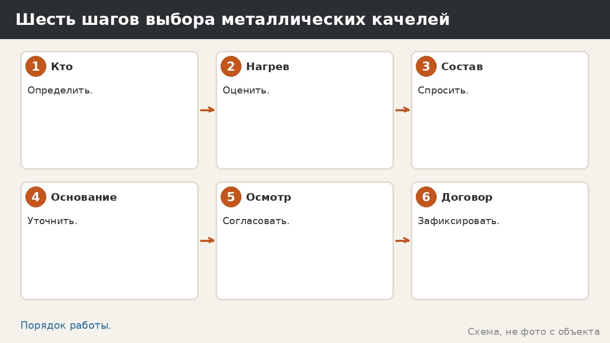 Шесть шагов выбора металлических качелей