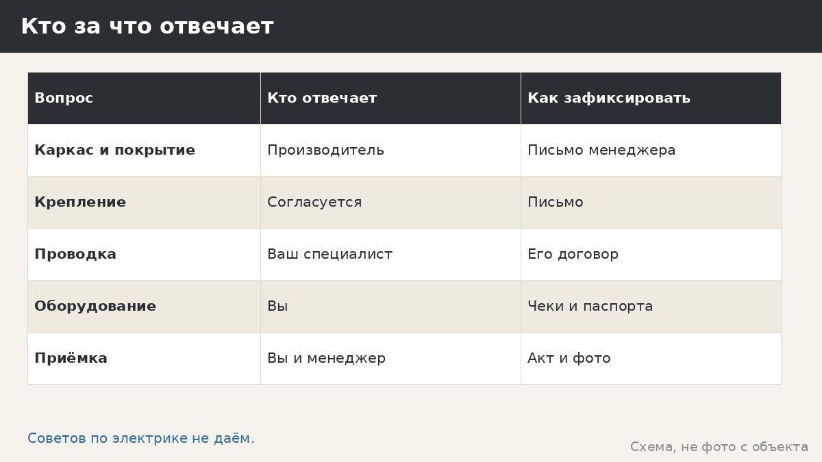 Монтаж электрики в беседке: что мы не делаем и как подойти к вопросу правильно