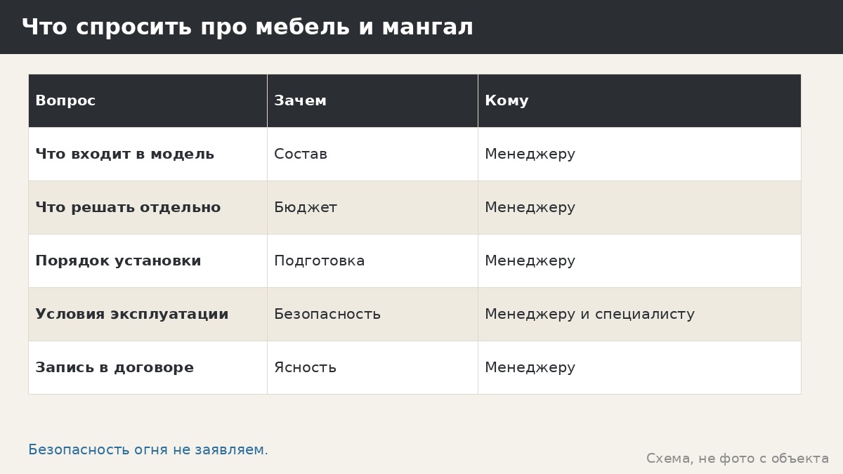 Монтаж мебели и мангала в беседке: что уточнить, чтобы не было сюрпризов