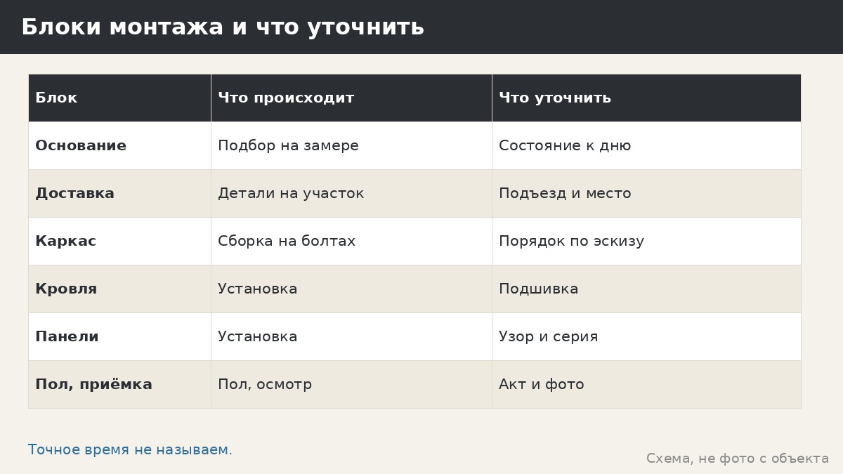 Монтаж металлической беседки: общая схема от основания до приёмки