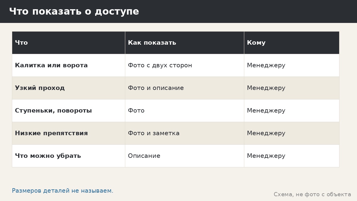 Монтаж при ограниченном доступе: узкий проход, калитка, двор с постройками