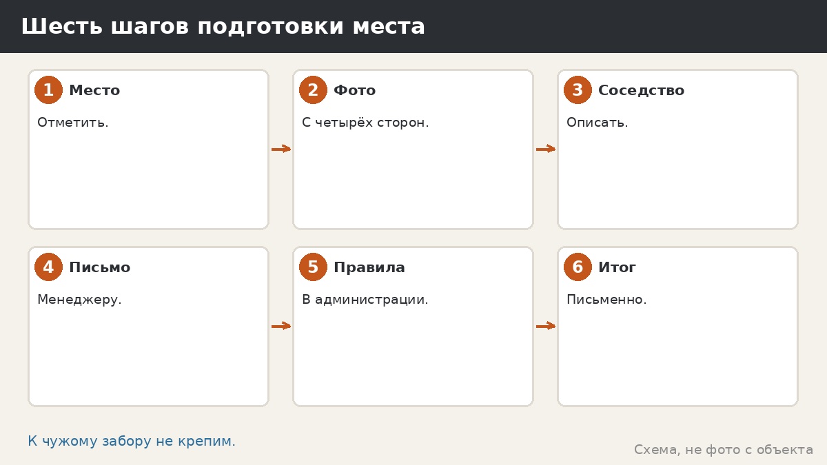 Шесть шагов подготовки места