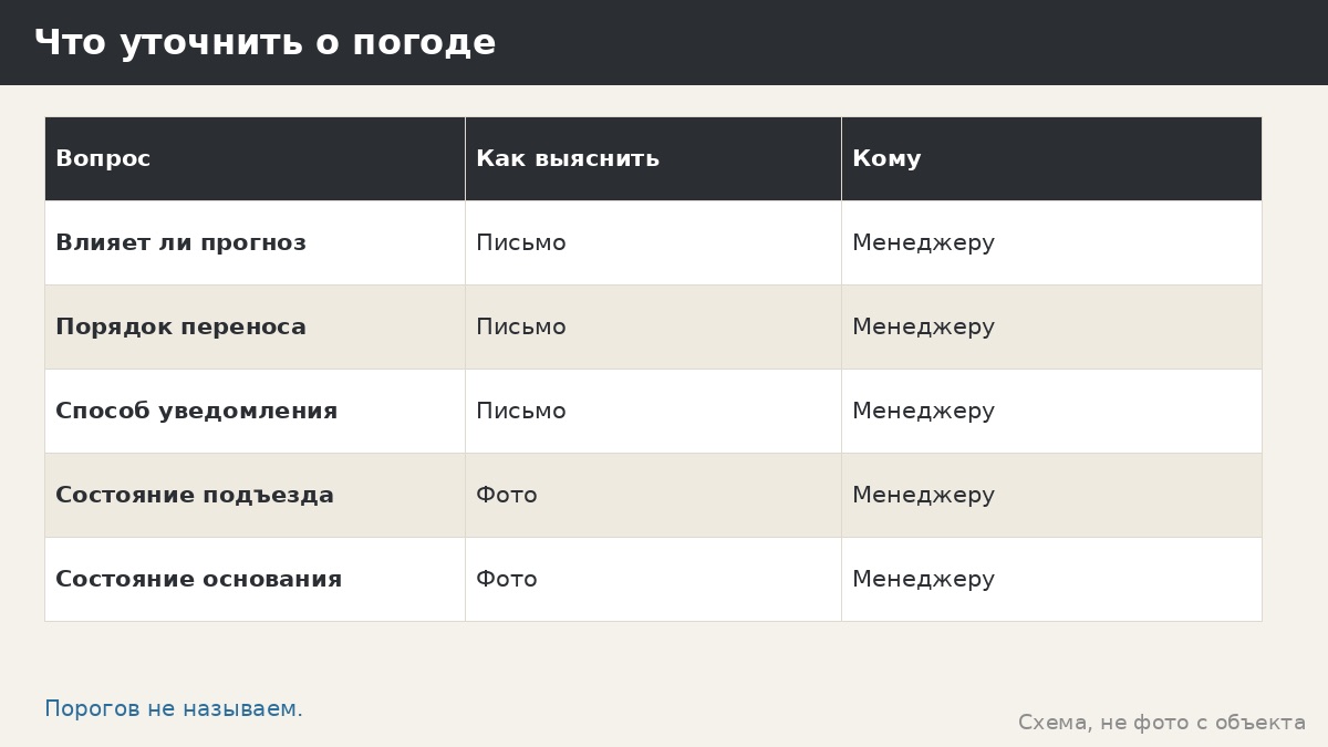 Монтаж в дождь и мороз: что мы не заявляем и как договориться о переносе