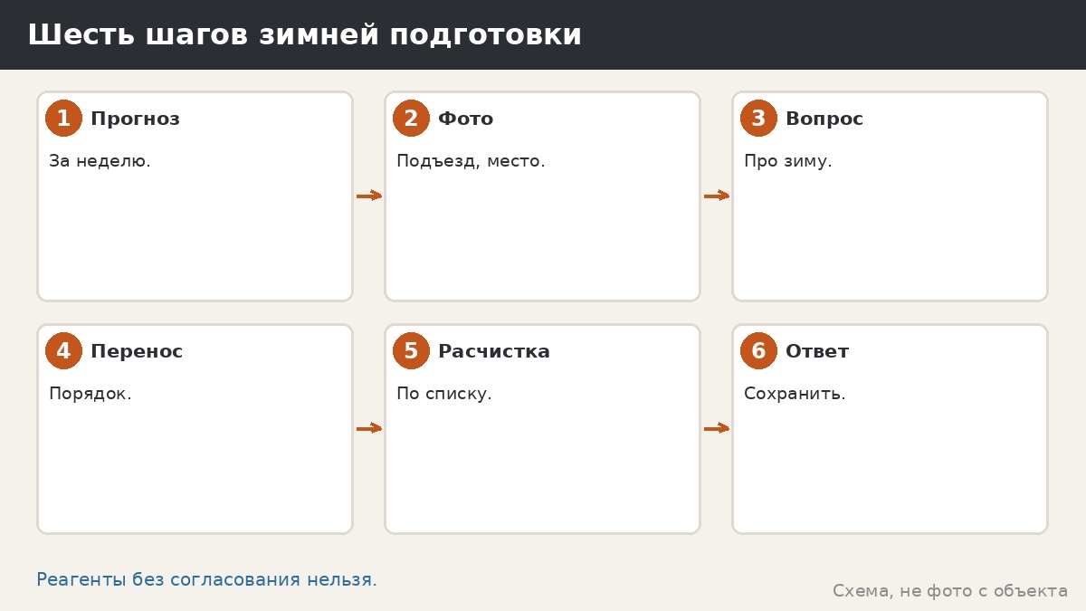 Шесть шагов зимней подготовки