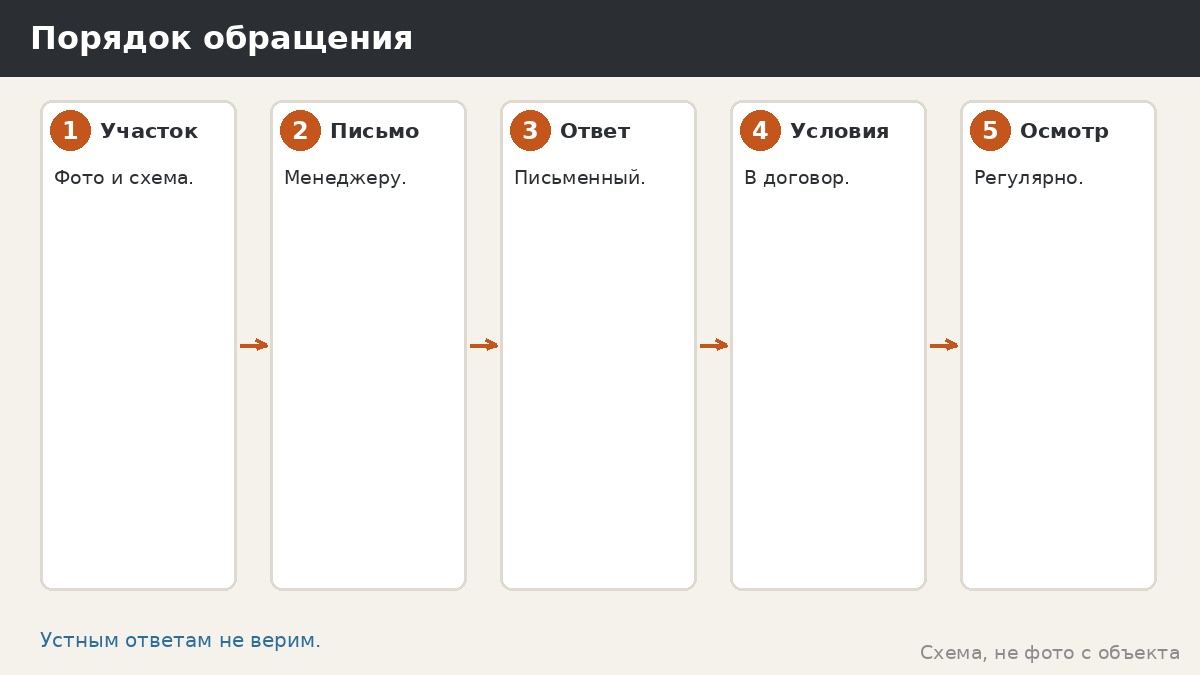 Порядок обращения к менеджеру