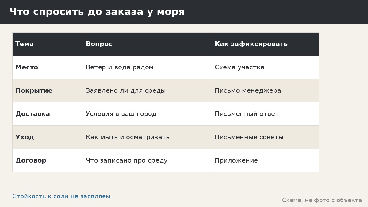 Морская соль и коррозия: что учесть, если беседка стоит у моря