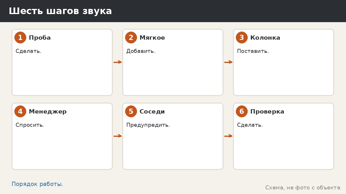 Шесть шагов звука