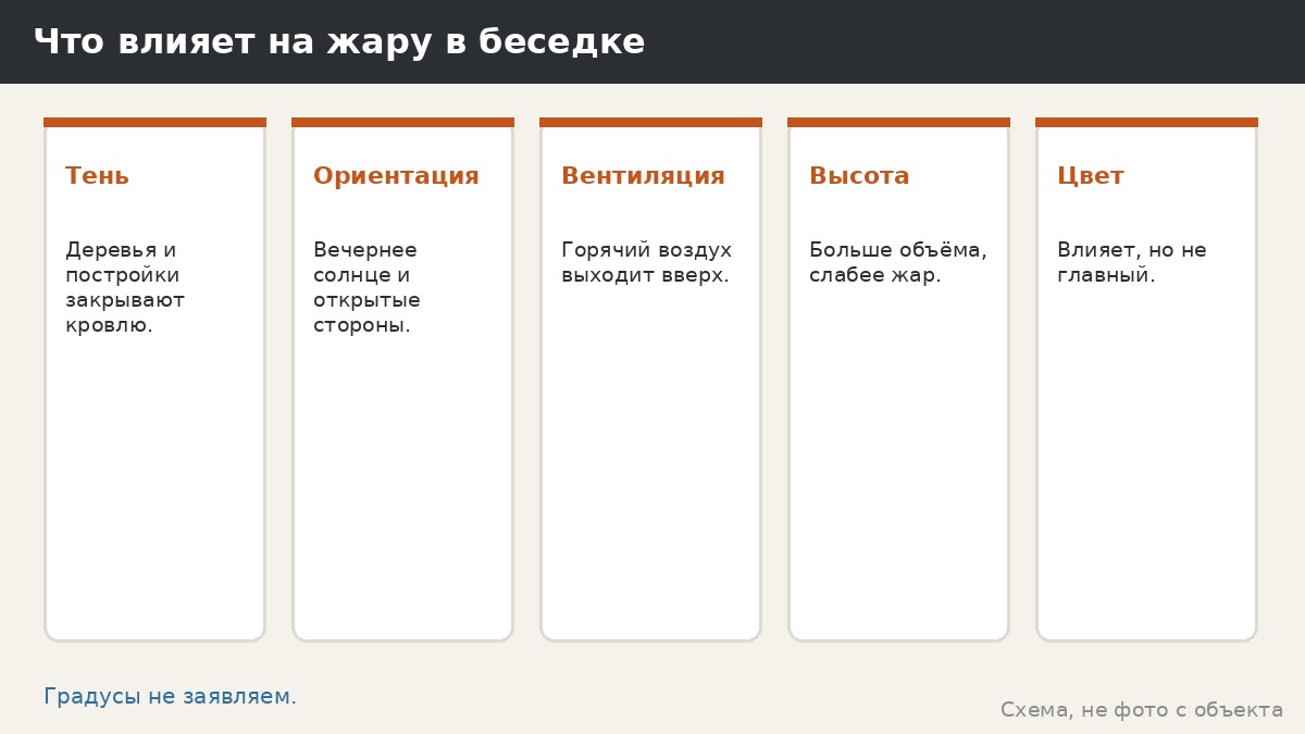 Цвет кровли и нагрев летом: что можно ждать от тёмных и светлых листов