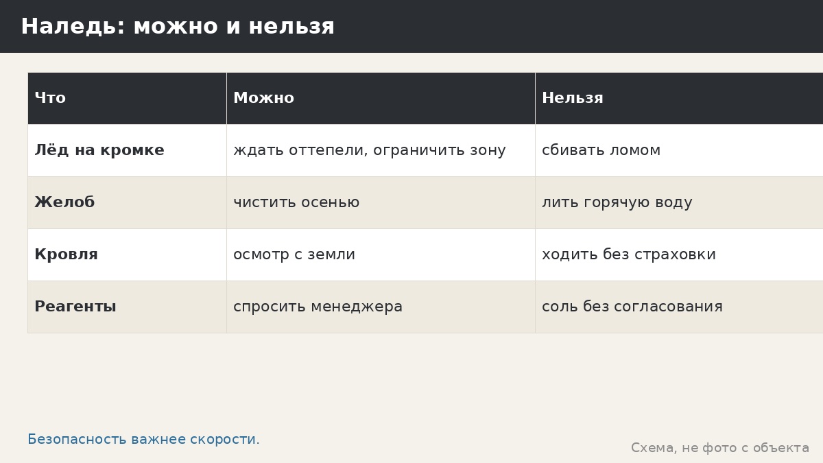 Наледь: можно и нельзя