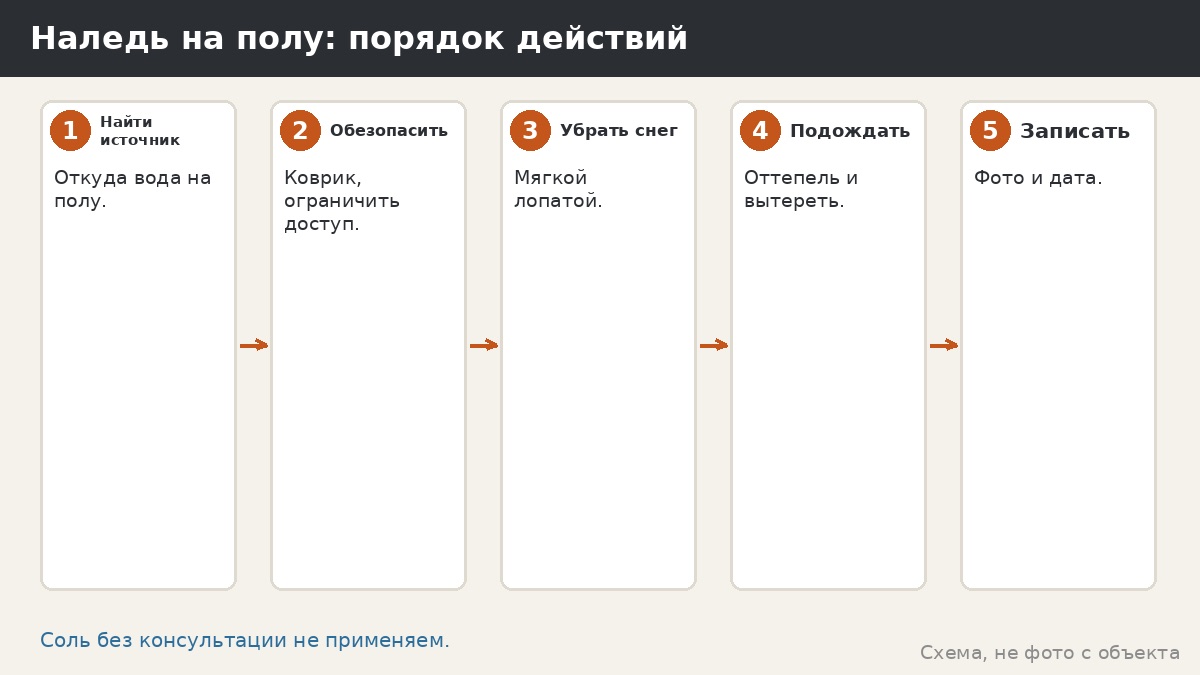 Наледь на полу беседки и реагенты: чем можно и нельзя бороться со льдом