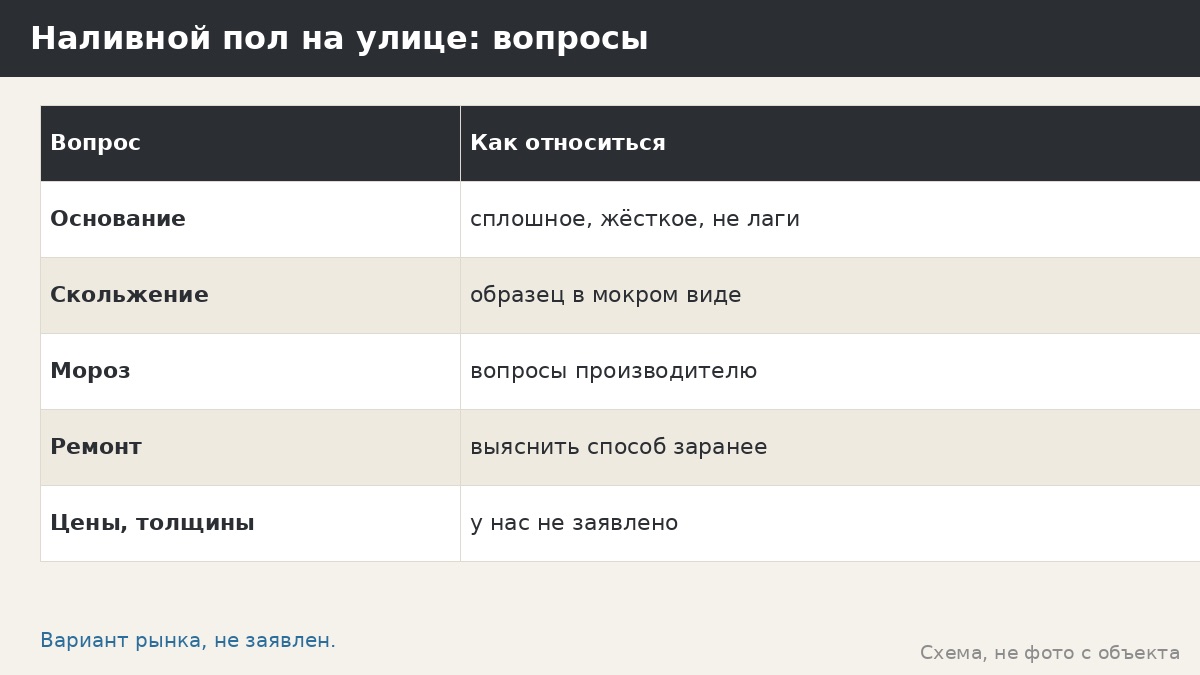 Наливной пол на улице: реально ли это и что спросить до решения