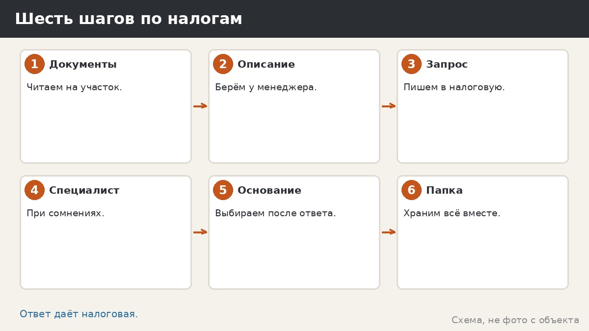 Шесть шагов по налоговым вопросам