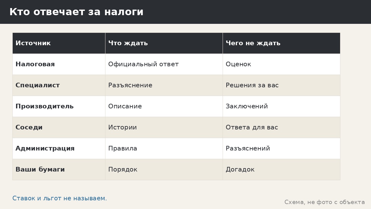Налог на постройку: какие вопросы задать налоговой до, а не после установки беседки