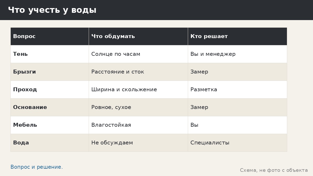 Навес у бассейна: тень, отдых и порядок вокруг чаши