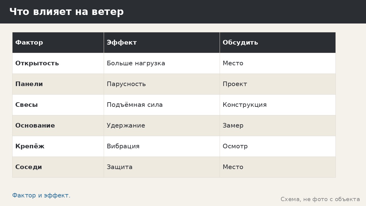 Навес и ветер: парусность, крепления и куда дует на вашем участке