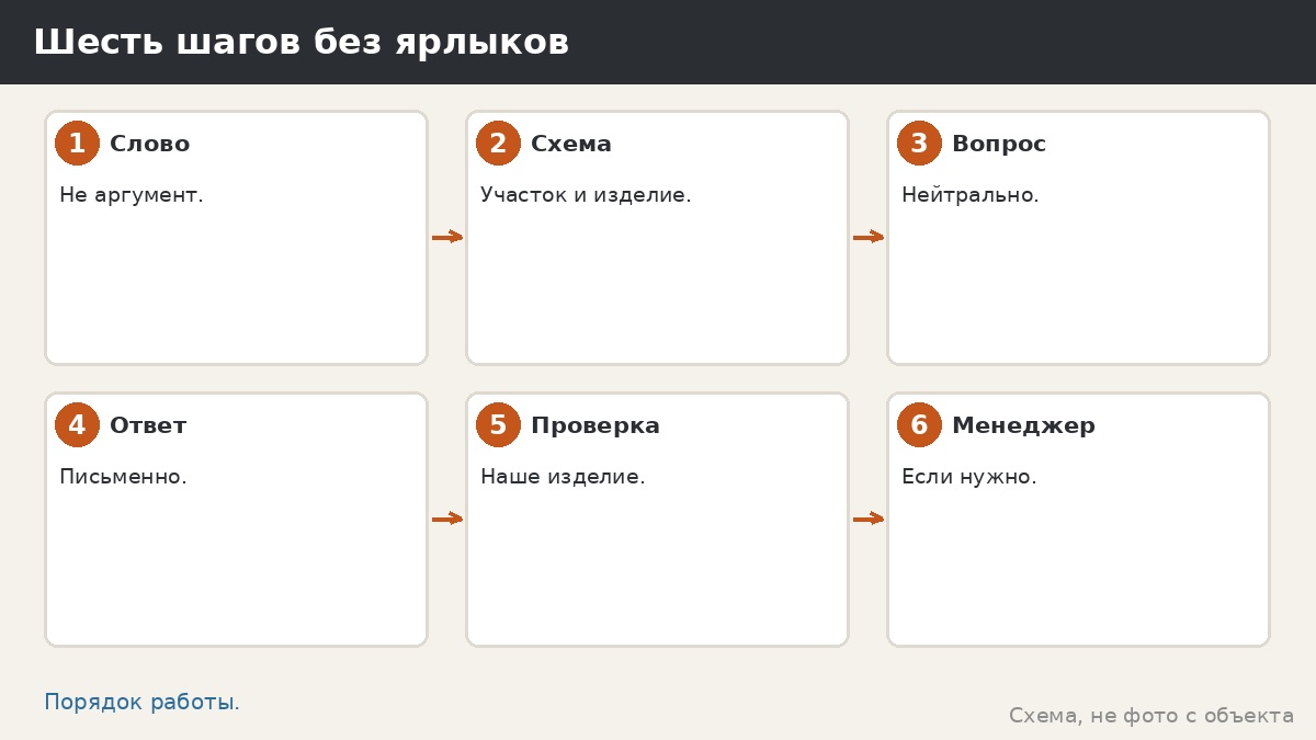 Шесть шагов без ярлыков