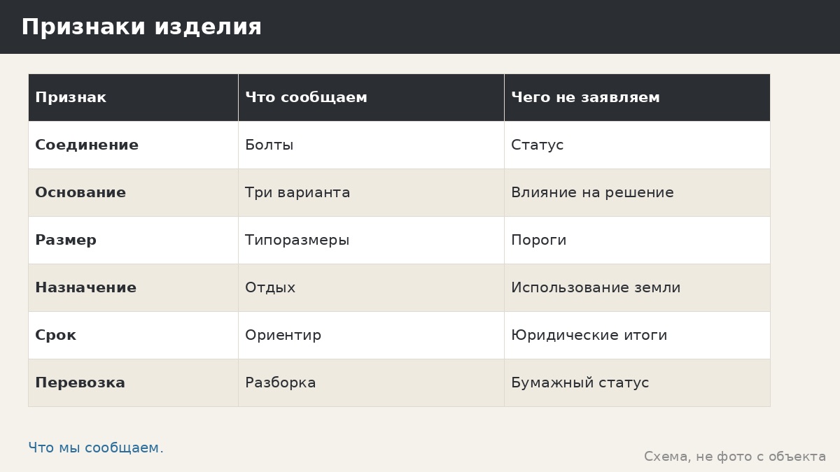 Беседка как некапитальная постройка: что означает это слово и почему оно не решает вопрос