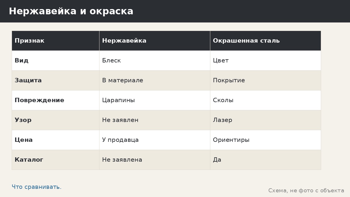 Нержавейка или окрашенная сталь: что выбрать для беседки и почему мы окрашиваем