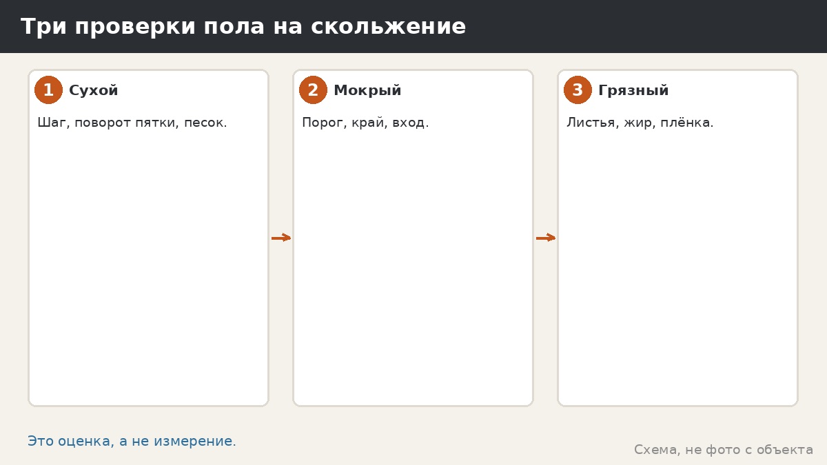 Нескользящее покрытие: как проверить пол беседки самому без выдуманных классов