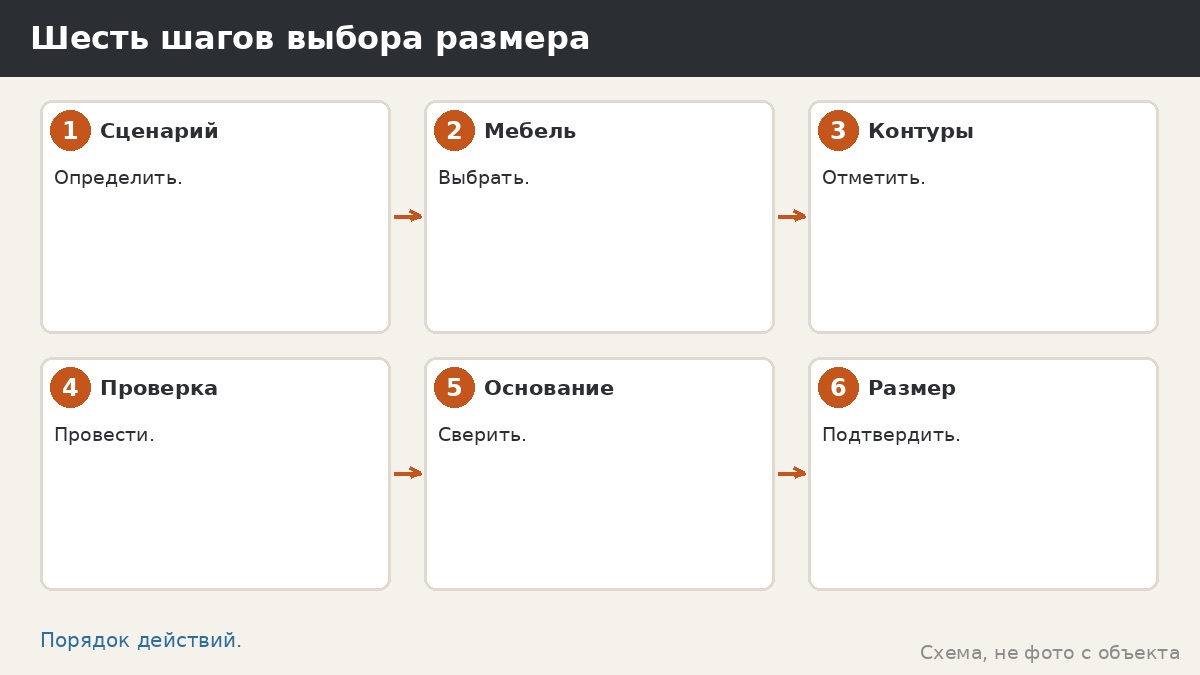 Шесть шагов выбора размера