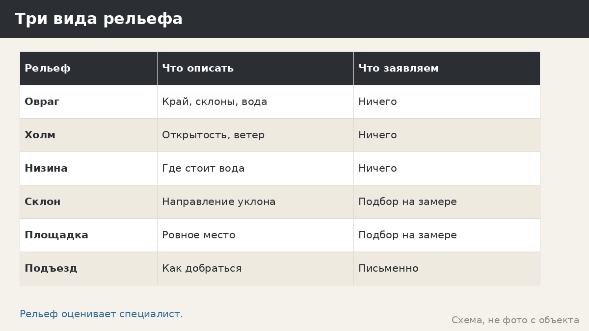 Овраги, холмы и низины: беседка на неровном участке — что не заявляем и что описать