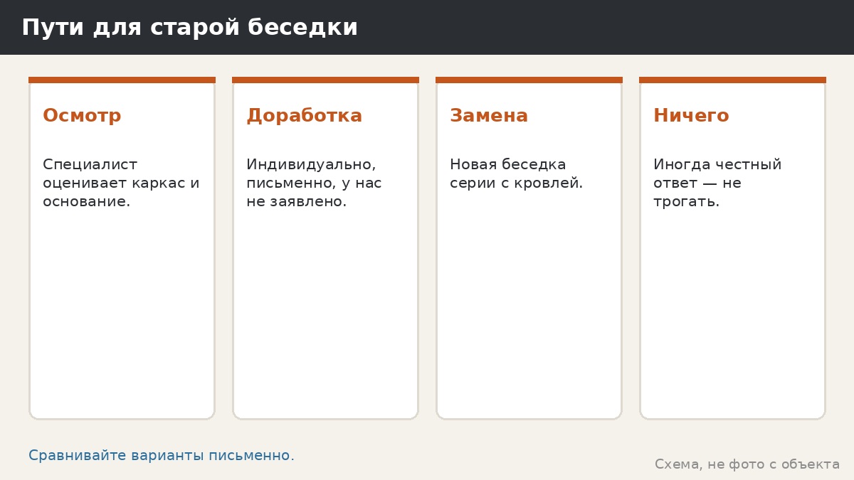 Пути для старой беседки: осмотр, доработка, замена