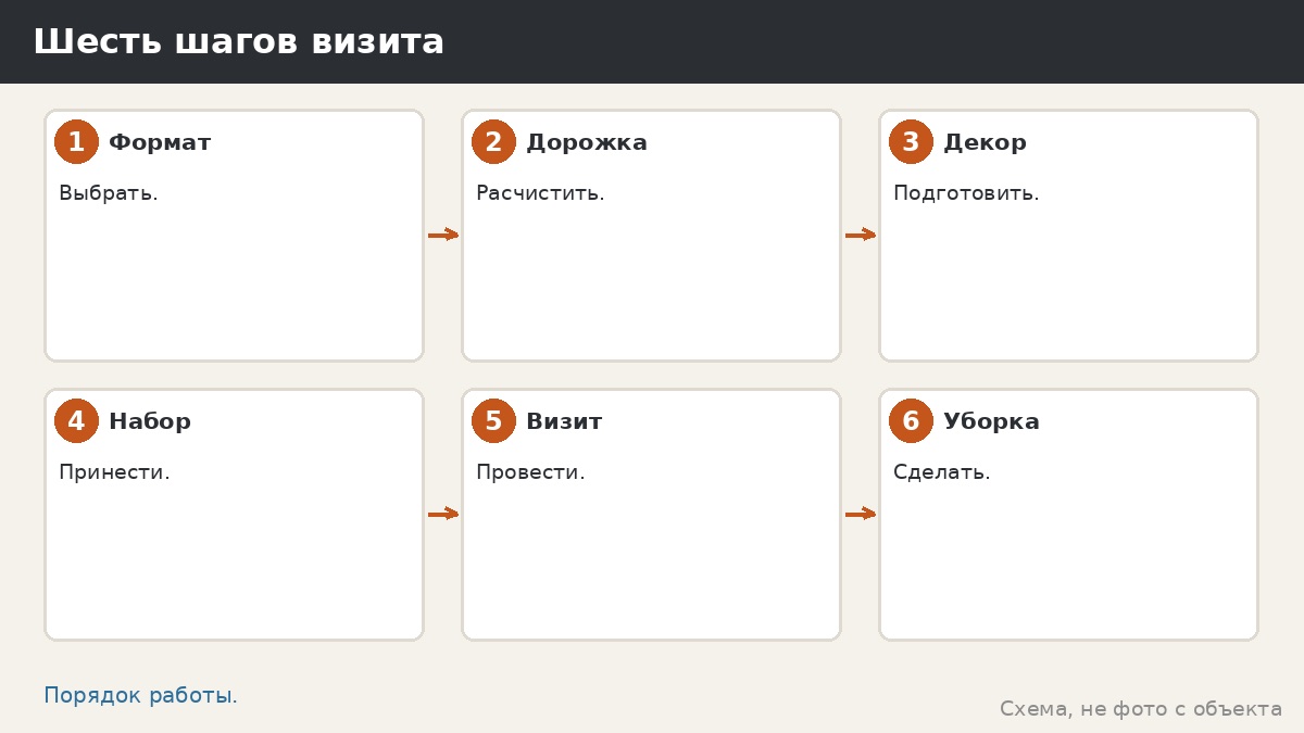 Шесть шагов новогоднего визита